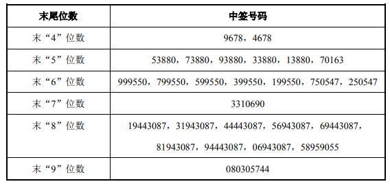 凯能壁挂炉故障