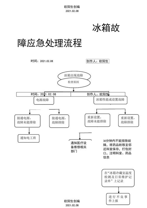 怎么能让冰箱故障