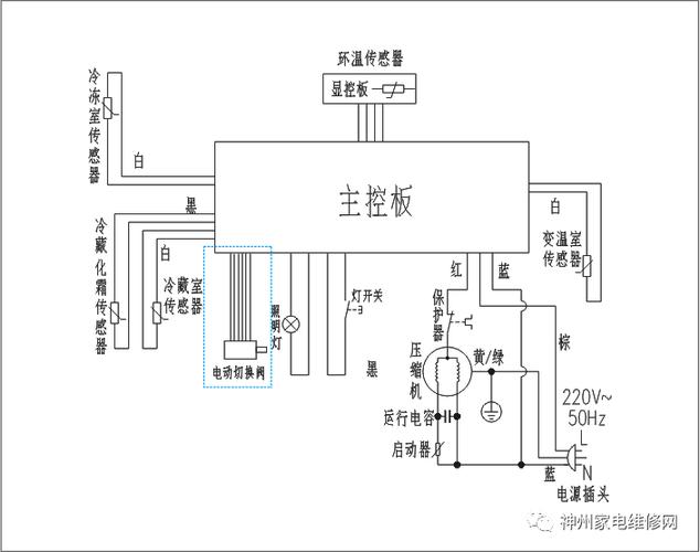 冰箱故障与维修手册