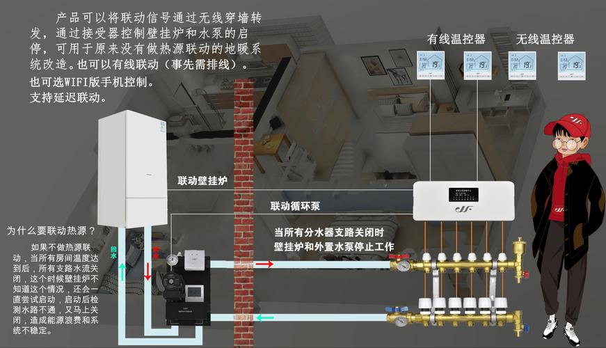 壁挂炉水泵故障症状