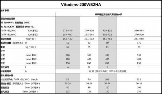 神州壁挂炉一一故障