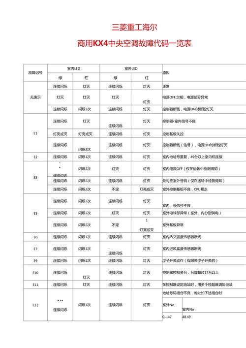 三菱热水器故障码大全图解