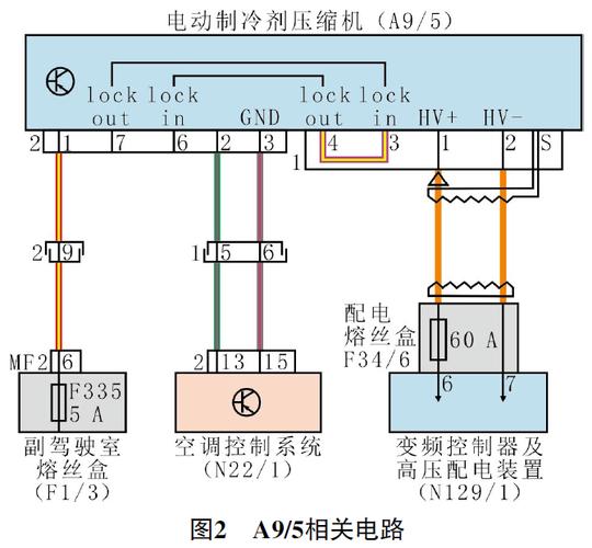 空调系统线路故障