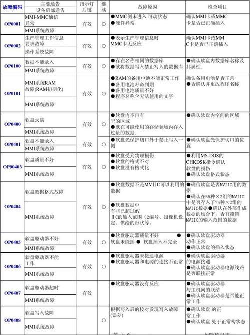 麦迪尔保险柜故障代码表