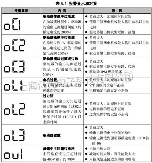 乐声消毒柜故障代码表