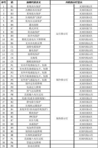 空调fc故障代码