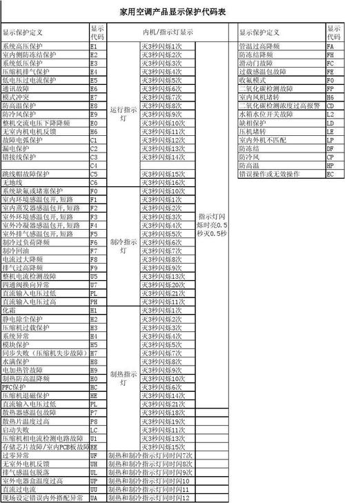 杰森集成灶故障代码e29