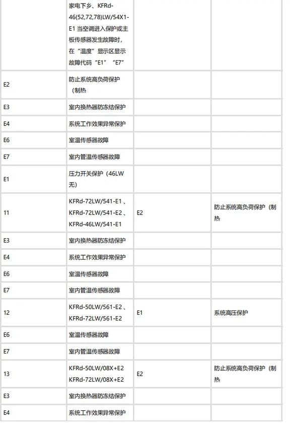 扬子空调故障16