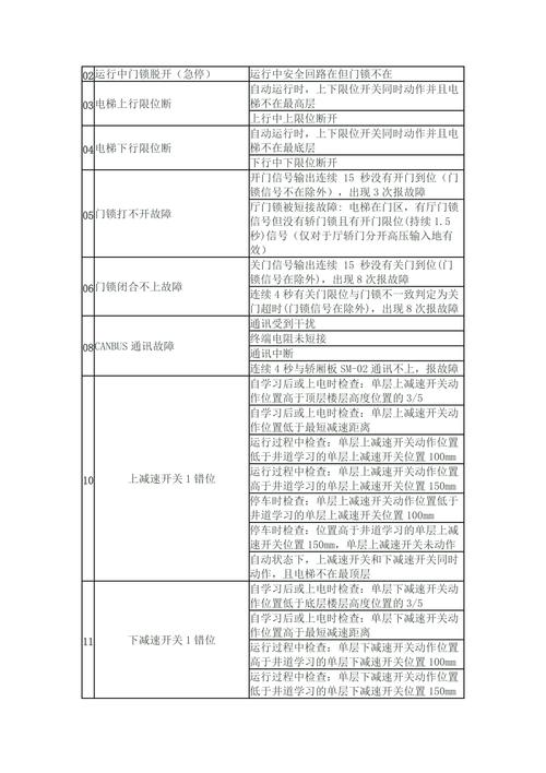 美大集成灶E7故障代码表