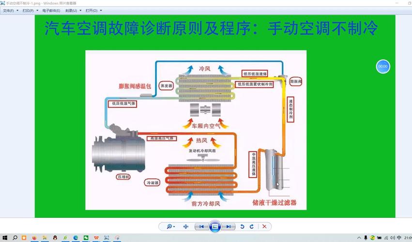 手动空调故障排除
