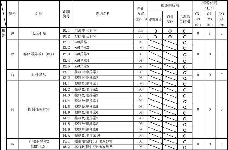 众钢保险柜故障代码表