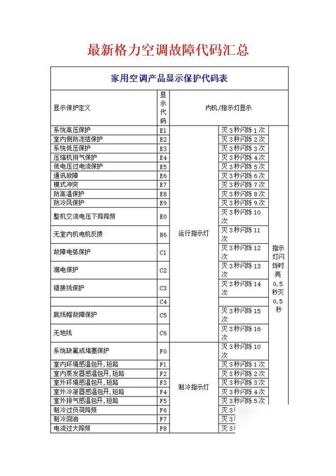 博顶燃气灶故障代码f6