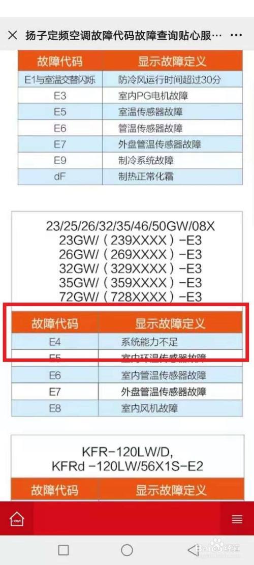 扬子空调故障06