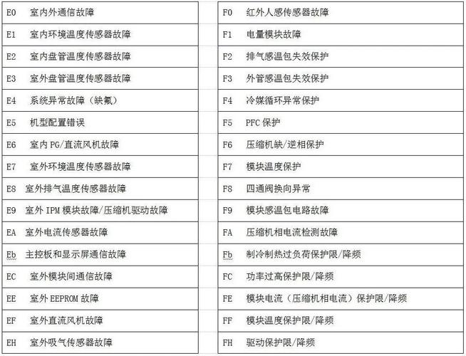 tcl消毒柜报故障代码