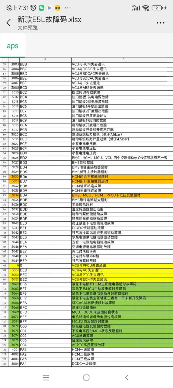 永安防盗门故障代码表查询