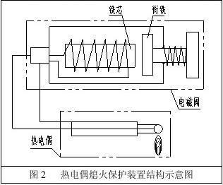 燃气灶的线路故障