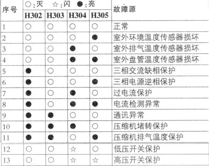 空调39故障码