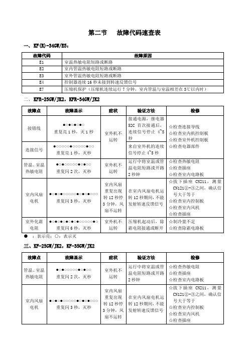 松下空调故障93