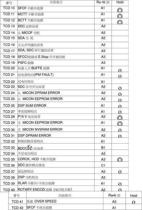 安防智能锁故障代码表