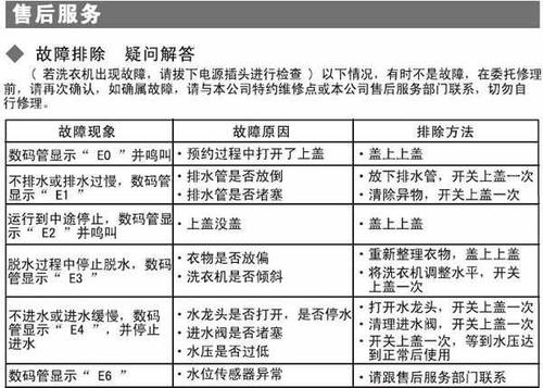 tcl洗衣机 e5故障码