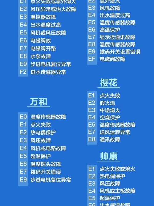 万家乐燃气灶故障一览表