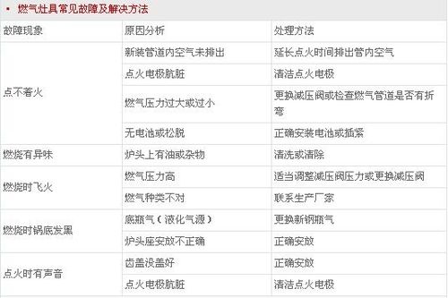 燃气灶故障讲解图