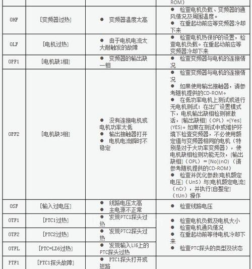 施耐德空调故障代码.