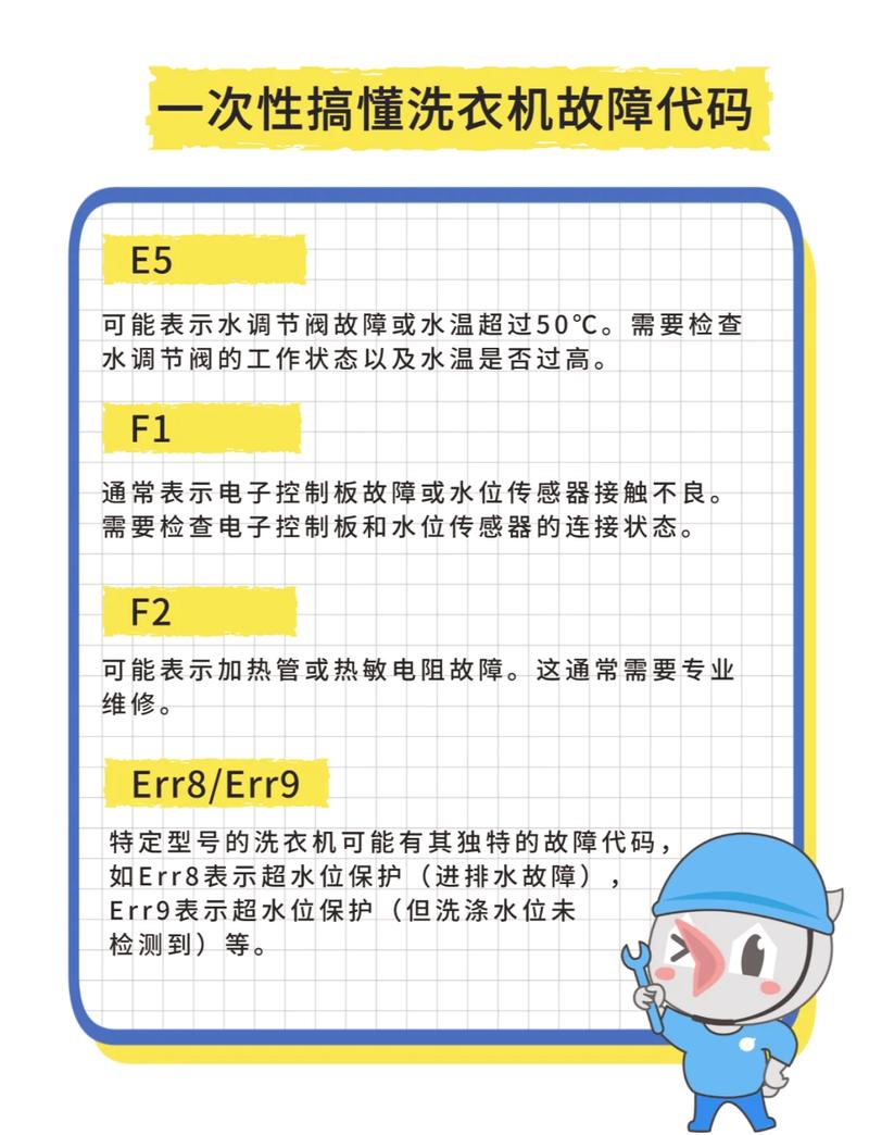 洗衣机故障码99什么意思