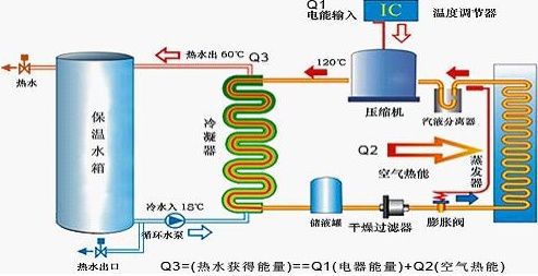 帝康空气能故障e106