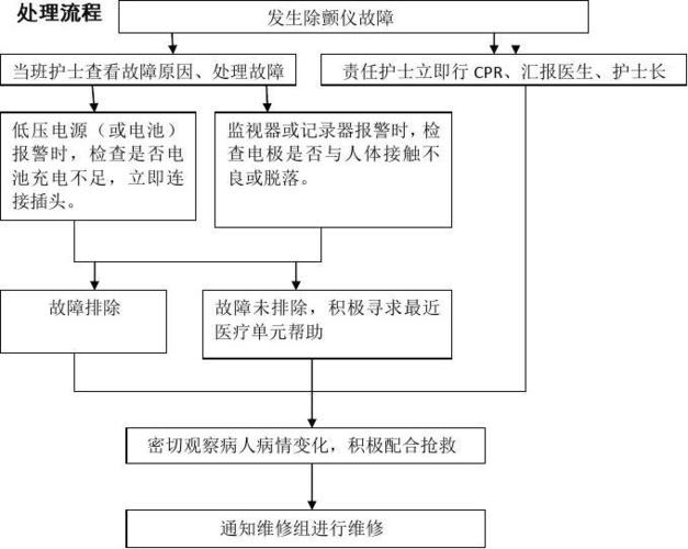 空气能设备故障应急预案