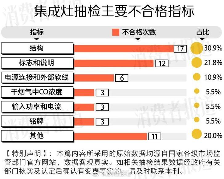 万家乐集成灶故障代码b20