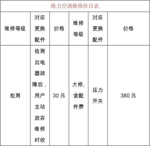 空调维修故障价格