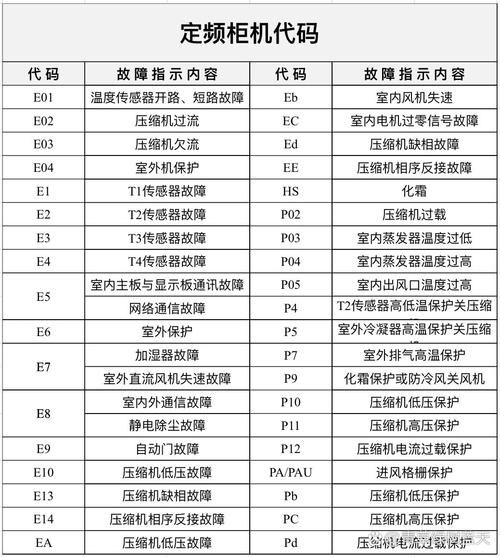 rc空调故障代码