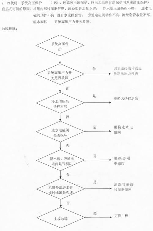 空气能高压保护故障处理方法