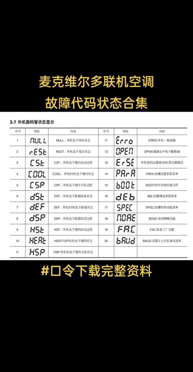 airwel空调故障码