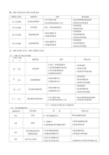 tlc空调故障代码