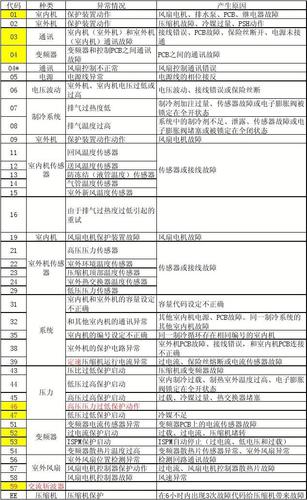 日立空调故障1011