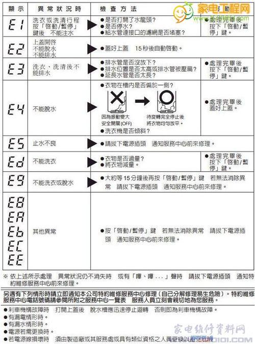 洗衣机故障码编号查询官网