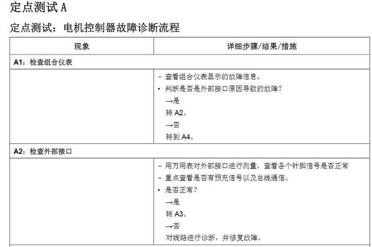 帅丰集成灶e100故障代码