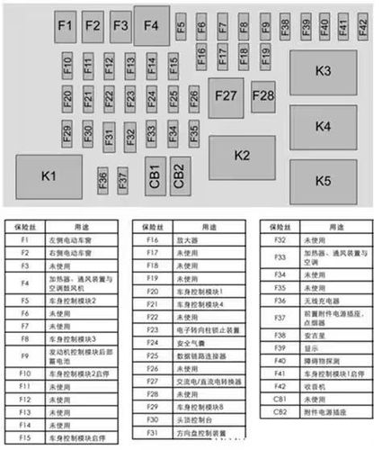 艾茉仕保险柜故障代码表