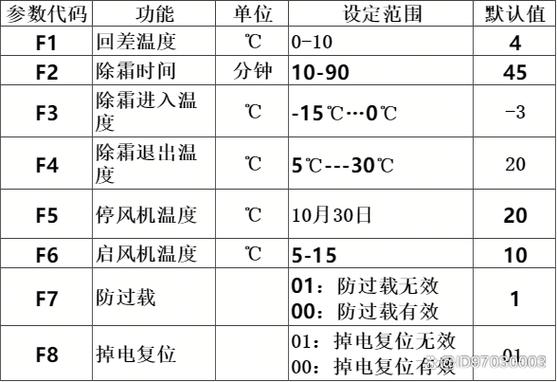 空气能故障300