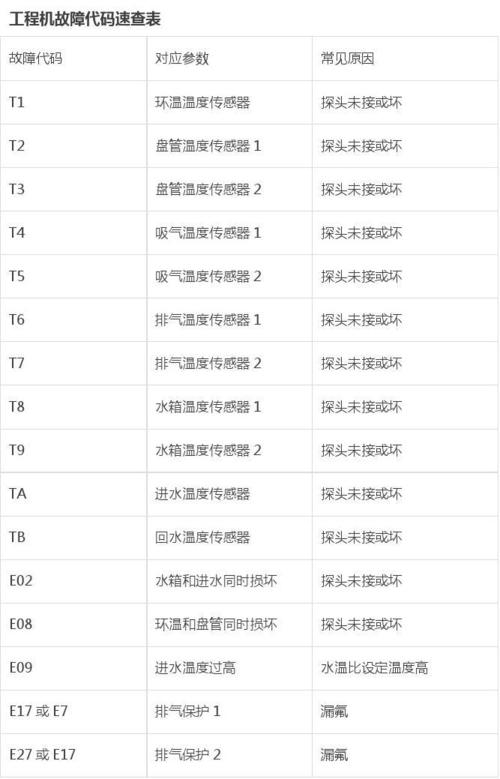 空气能制冷机组故障