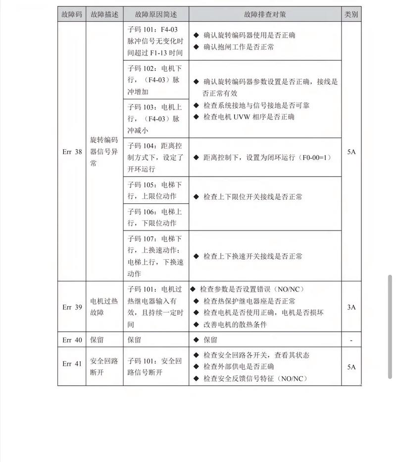 双发油烟机故障代码d4