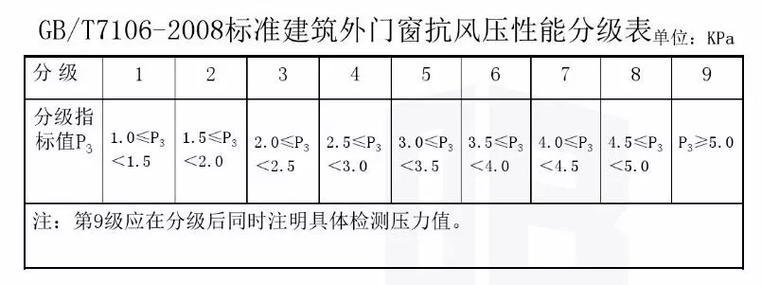 空气能风压故障