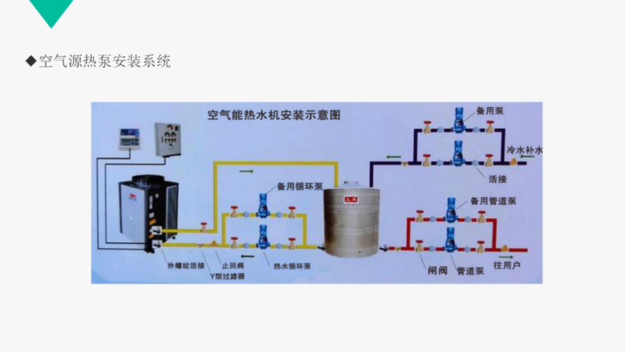 空气能热泵电控系统故障