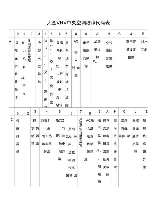 大金空调点检故障