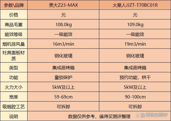 火星人e30集成灶故障码