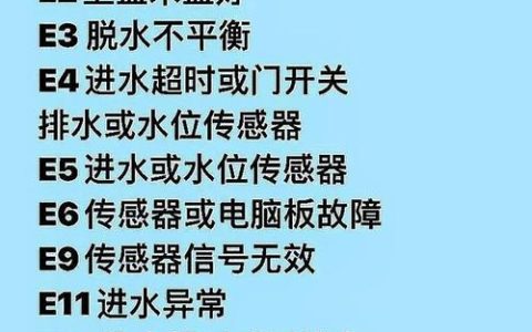 洗衣机显示故障码E3通常意味着什么问题？