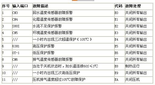 海尔空气能e8故障解决方法