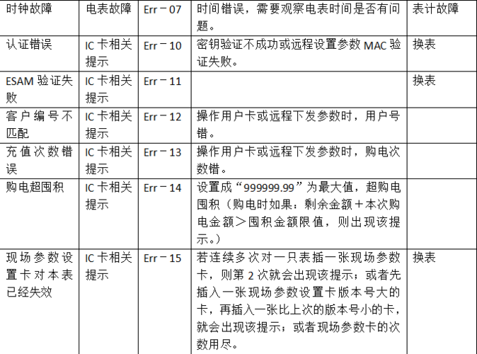 固力智能锁使用故障代码